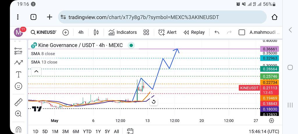 تحلیل کوتاه مدت kine