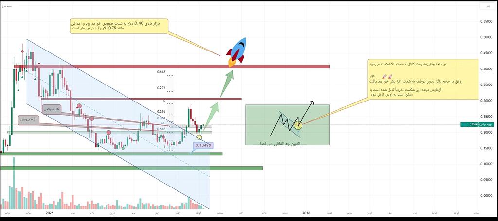 دوج کوین در آستانه پامپ؟ تحلیل نمودار Doge و اهداف آینده 📊