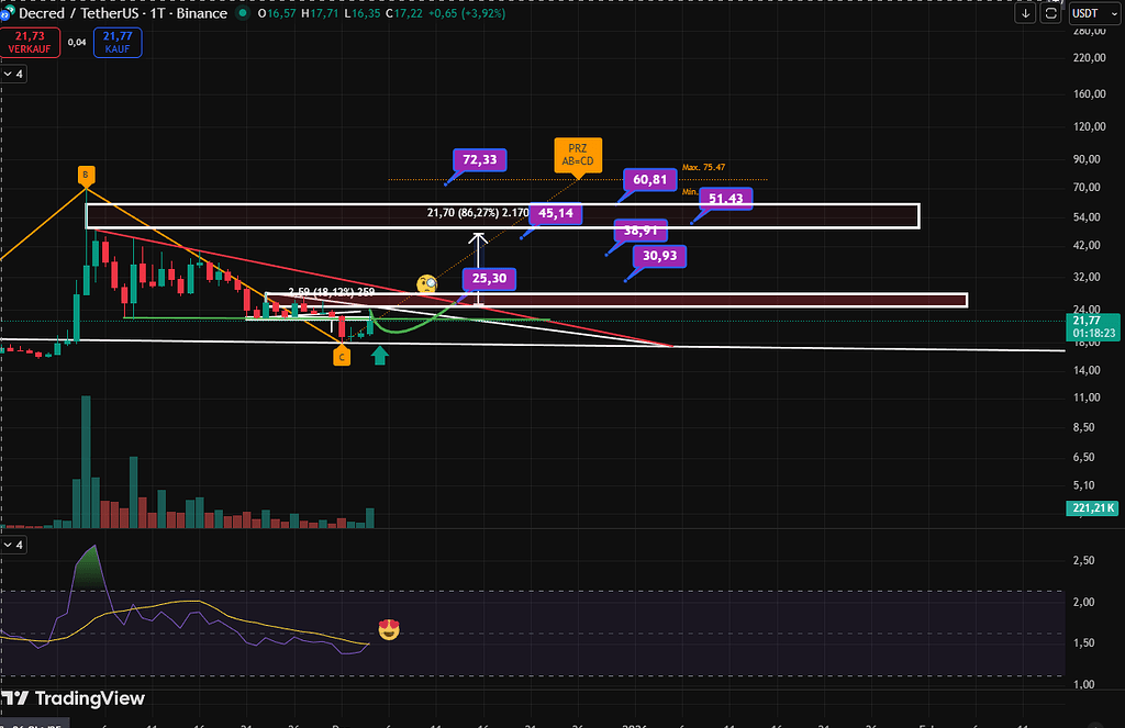 آپدیت دیکرد به روایت تصویر