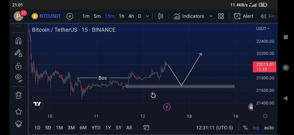 شروع صعود بیت کوین به سمت 23 هزار دلار🔥🔥