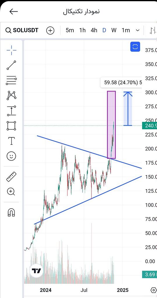تارگت التسیزن- ساده و به دور از رویا پردازی