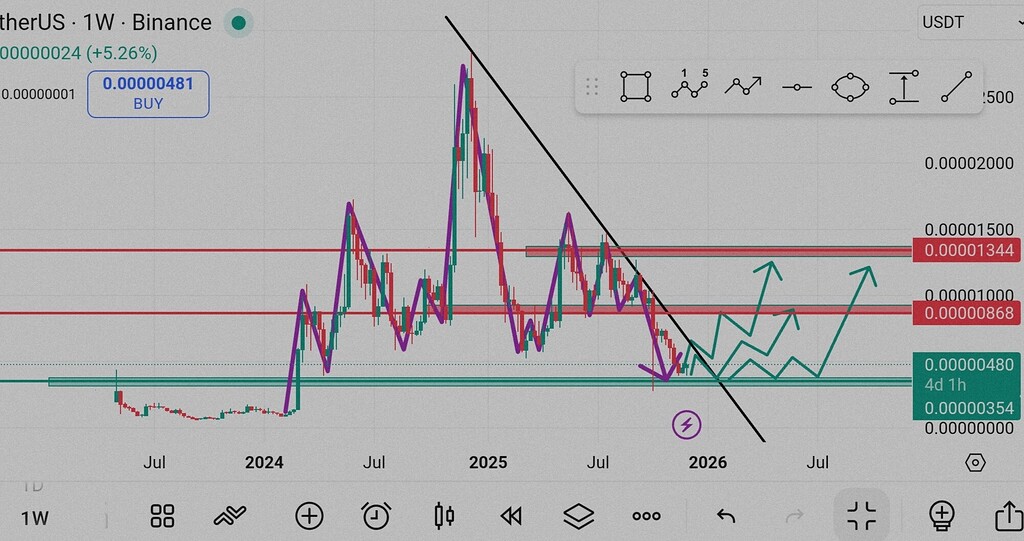 تحلیل قیمت pepe: سیگنال‌های صعودی یا بازیابی موقت؟ 📈