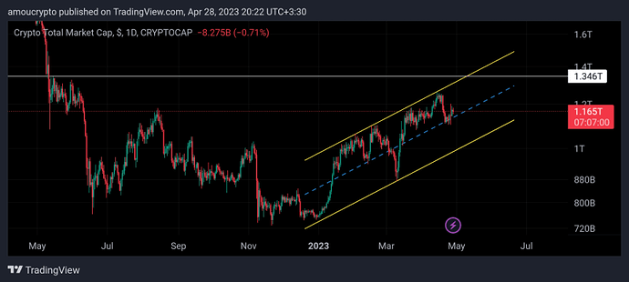 آلت سیزن در راه است؟