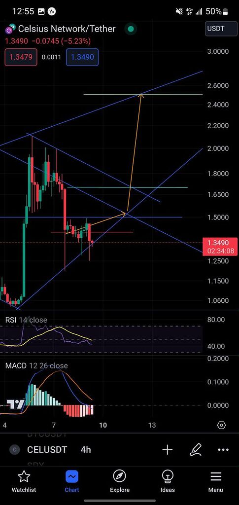 صعود یا رنج زدن