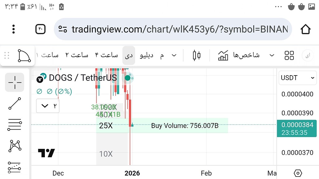 لیکویید پارتی داگز چگونه بوجود آمد
