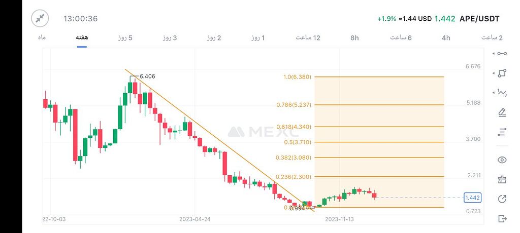 تحلیل ارز ایپ کوین