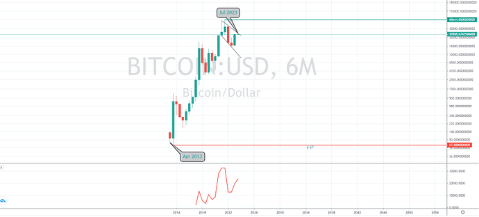 COT Report بیت کوین و چارت های 3 و 6 ماهه COT Report بیت کوین و چارت های 3 و 6 ماهه
