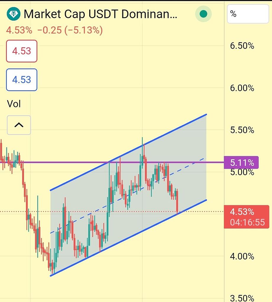 پرواز یا سقوط