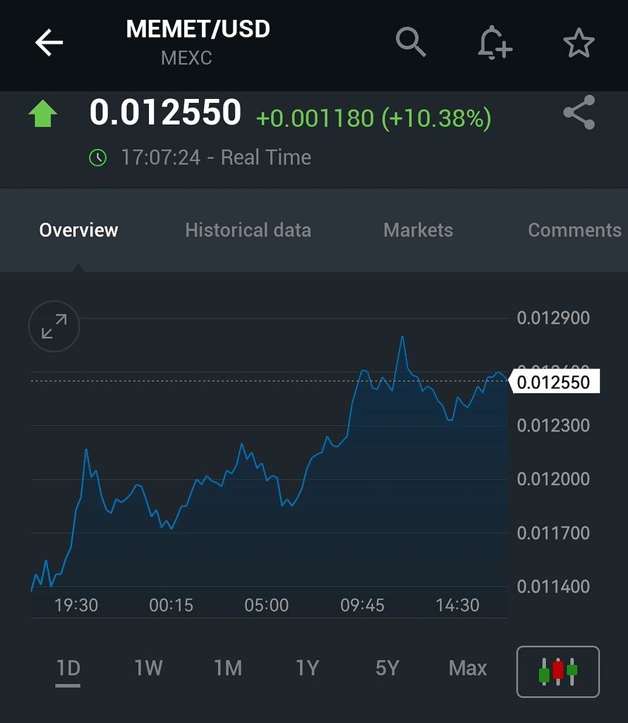 اختلاف قیمت