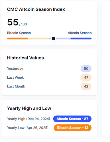alt-index