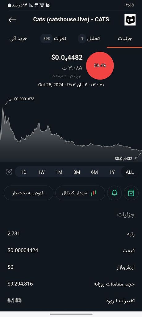 روند تا ۱ماه دیگه