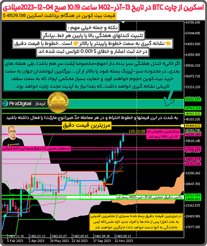 تحلیل تایم هفتگی(W) بیت کوین BTC به صورت تاریخچه ای چند.ماهه + آپدیتی در آخر تحلیل برای هفته های بعد