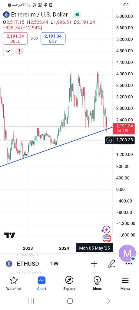 تارگت ۱۷۰۰ در صورت اصلاح بیت در کانال ۷۰