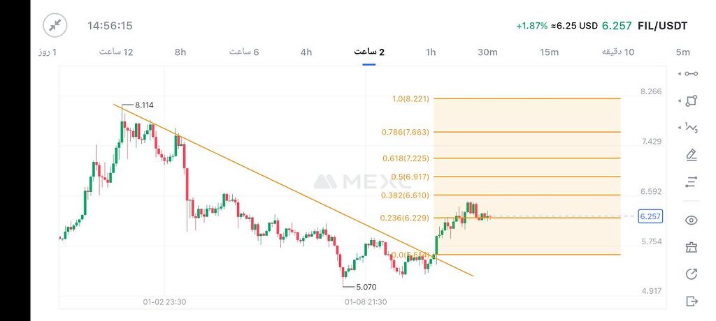 ارز فایل کوین