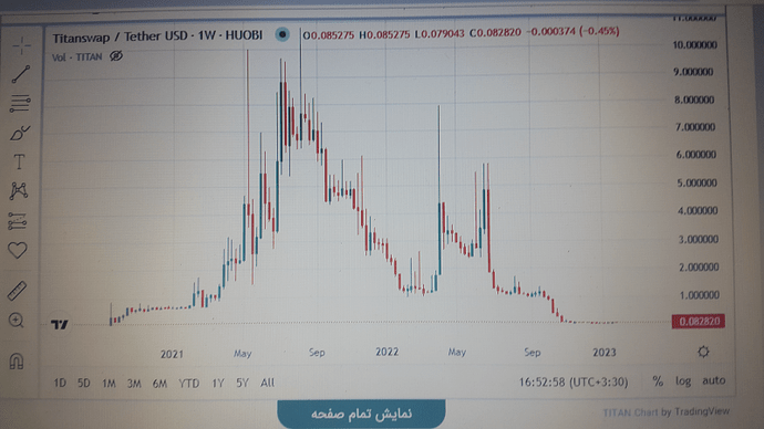 روند احتمالی تایتان