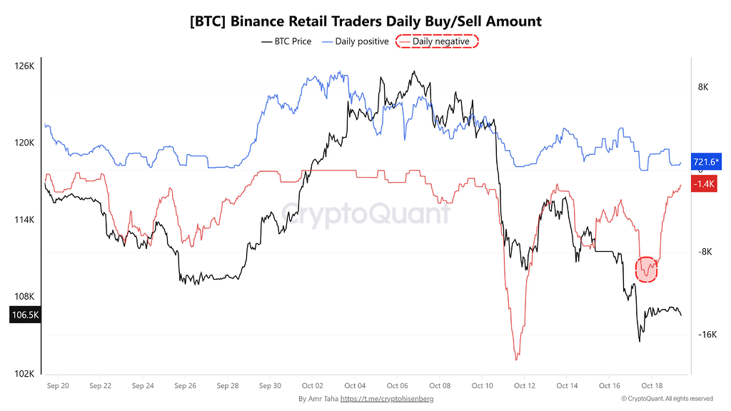 جابجایی نقدینگی در بازار رمزارزها در اکتبر: فروش دوباره تریدرهای خرد بایننس و ضرب گسترده تتر در اتریوم 💰