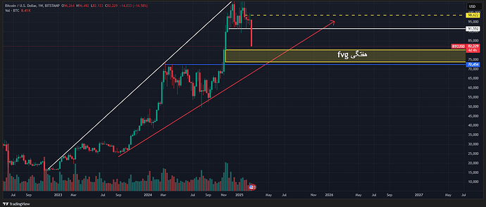 BTCUSD_2025-02-26_23-50-12