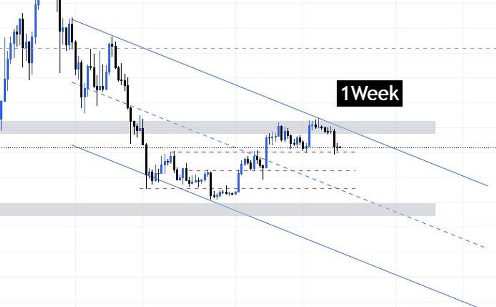 بیت کوین بلند مدت