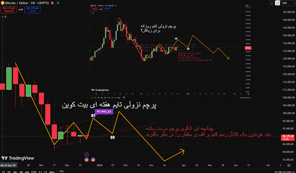 تایم روزانه برای زیکش و تایم هفته ای برای بیت کوین