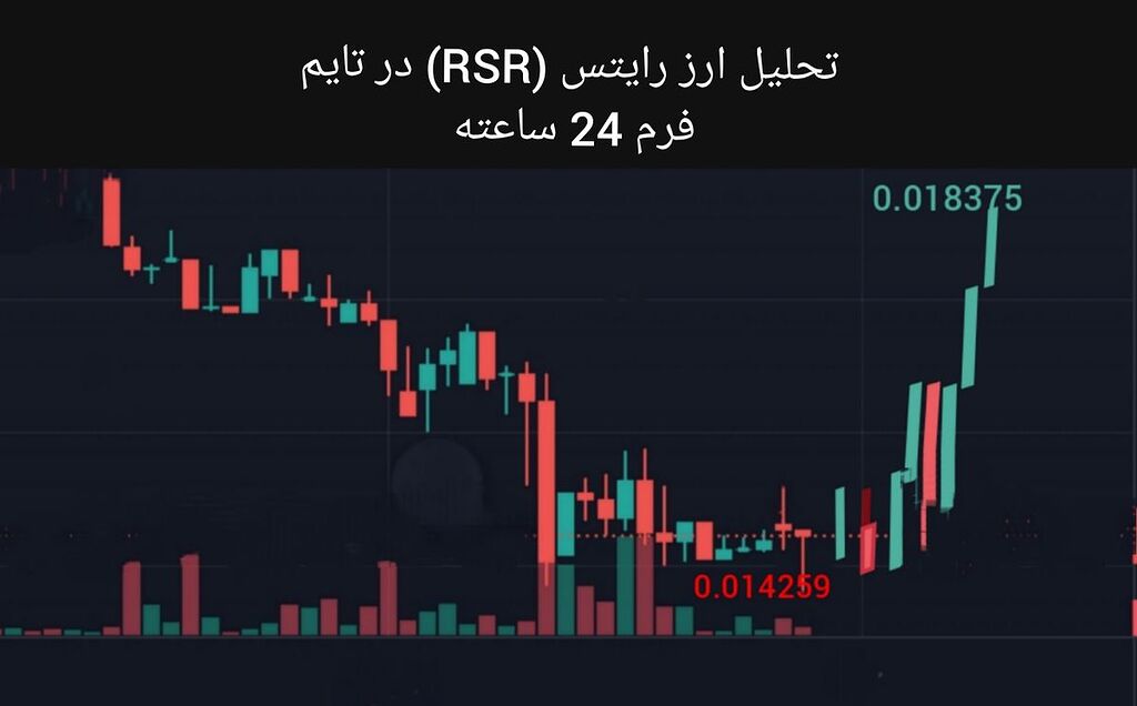 تحلیل ارز رایتس در تایم فرم 24ساعته