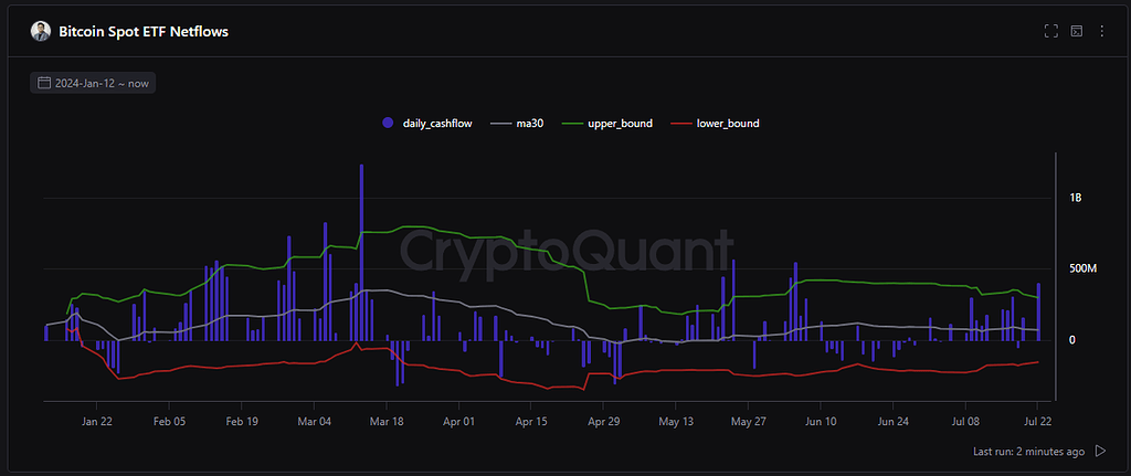 سرمایهگذاران etf به دنبال سودهای کلان 💰🚀