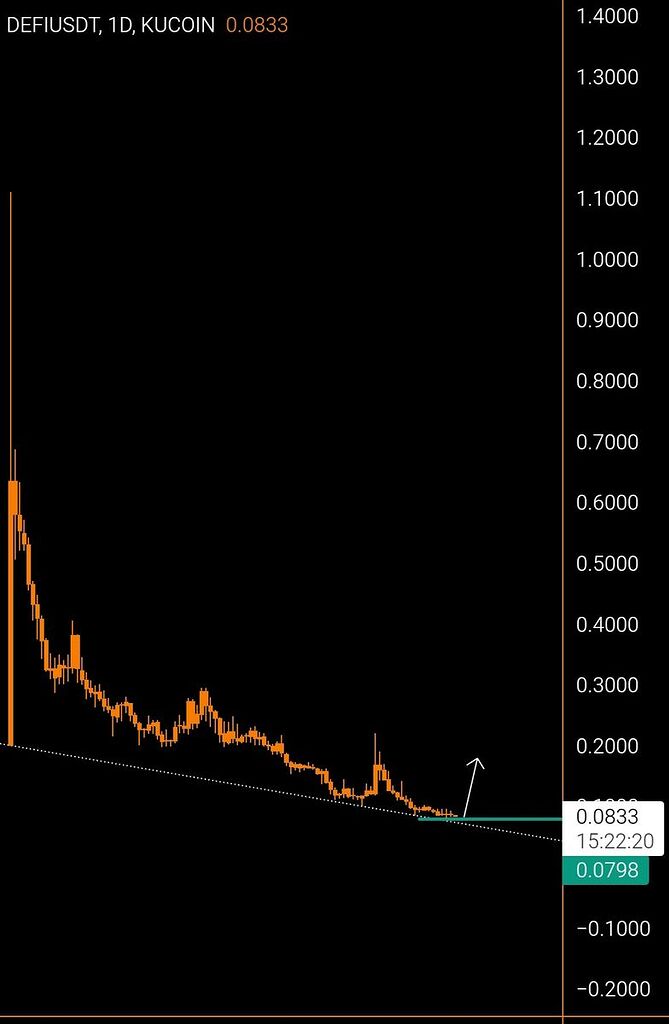 Lıllı DEFI .1D ıllı