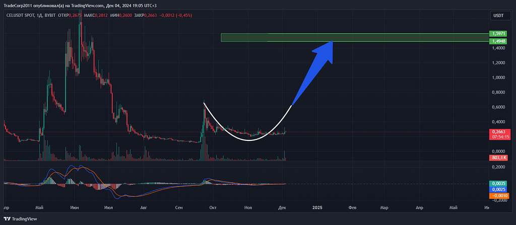 پامپ نزدیک است
