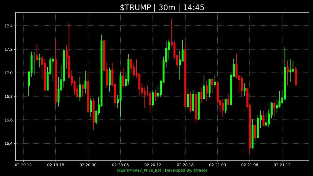 تحلیل از نظر هوش مصنوعی ارز ترامپ