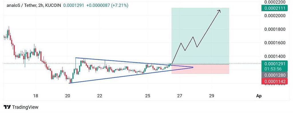 انالوس تایم 2ساعته به هیچ وجه از دست ندین دوستان