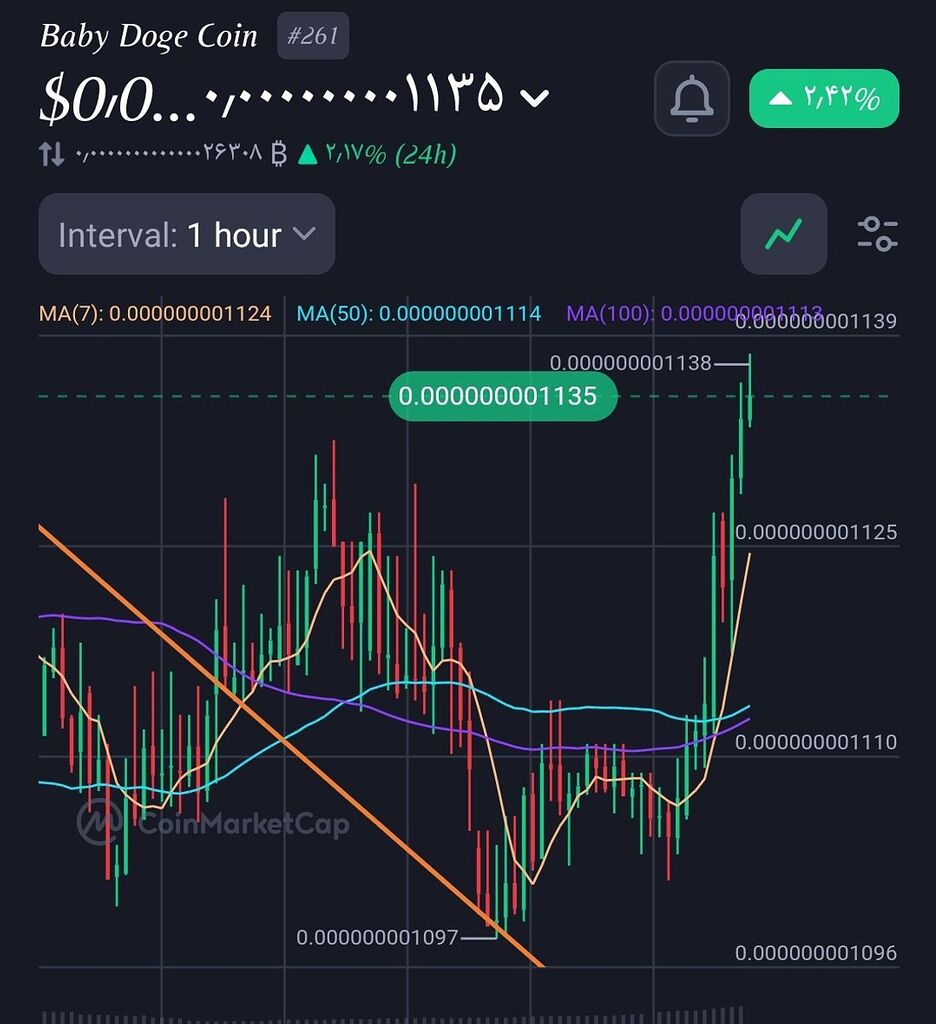 قشنگ نبود تحلیل؟