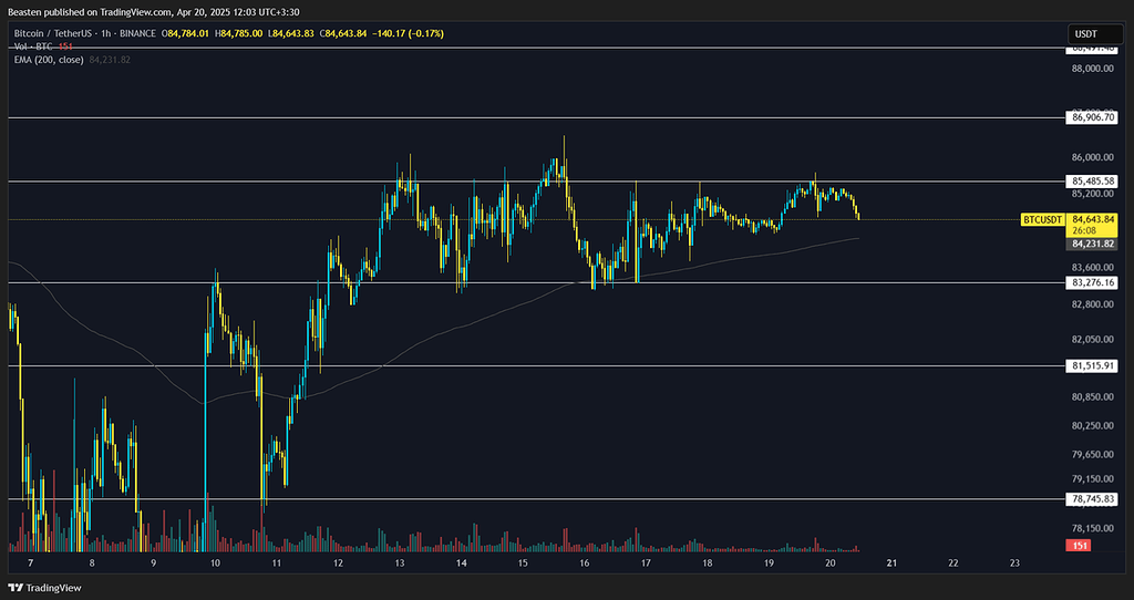 تحلیل بیتکوین - حرکت شارپ نزدیک است!