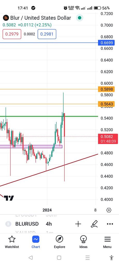 دستکاری بازار برای زدن استاپها