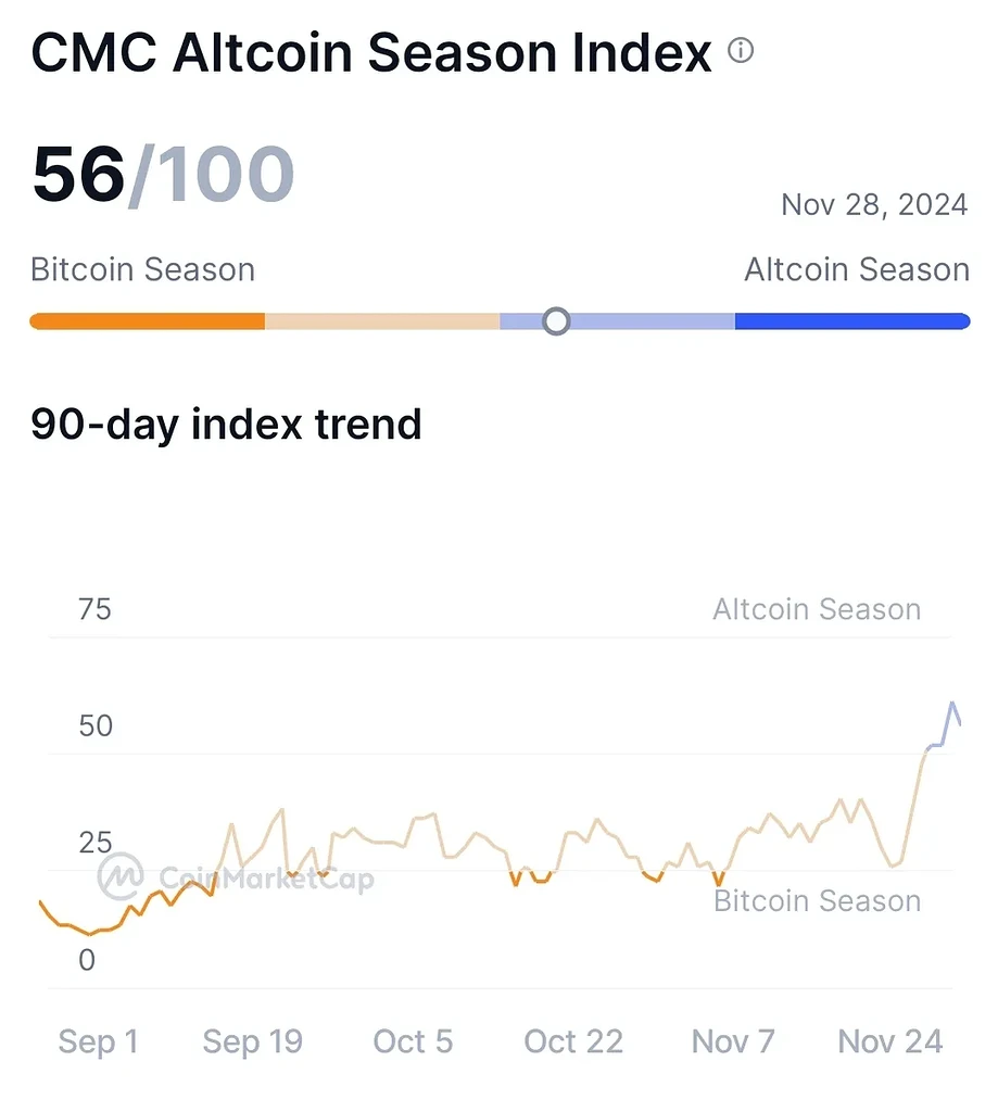 Altcoin Season altcoin-season