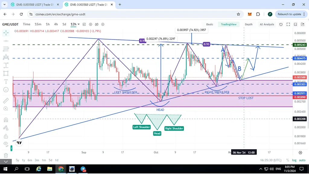 بروز رسانی تحلیل گیم استاپ (1403/08/13 ساعت 20:00)