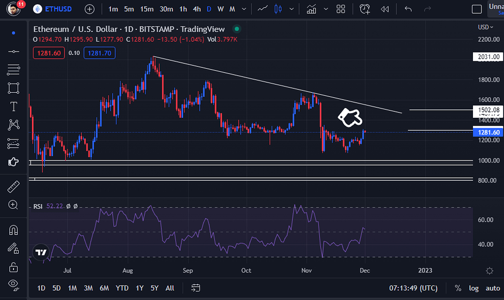 آپدیت اتریوم کوتاه مدت