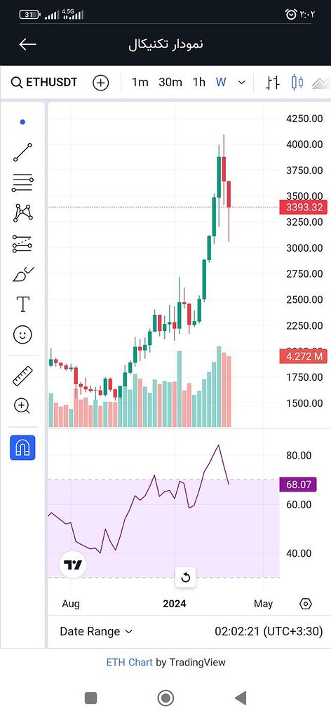 کندل خوانی حرفه ای
