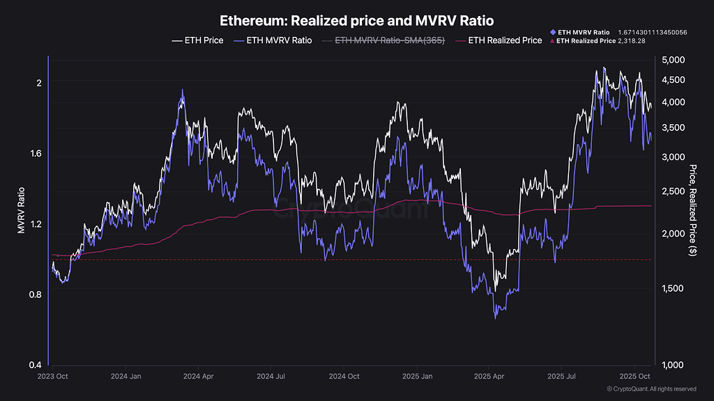 وضعیت اتریوم: بالاتر از ارزش واقعی، اما در حال خنک شدن از قله 📉