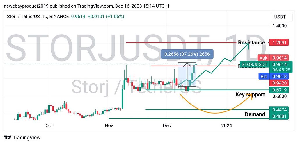 به روز رسانی storj