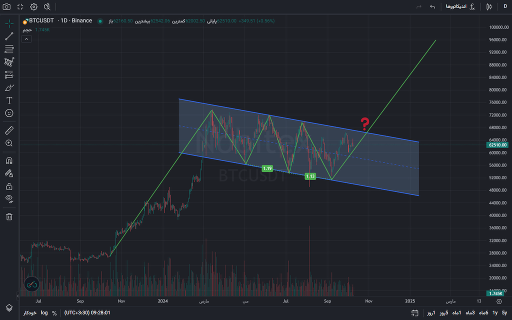 آیا بیت کوین الگو را تکمیل خواهد کرد ؟