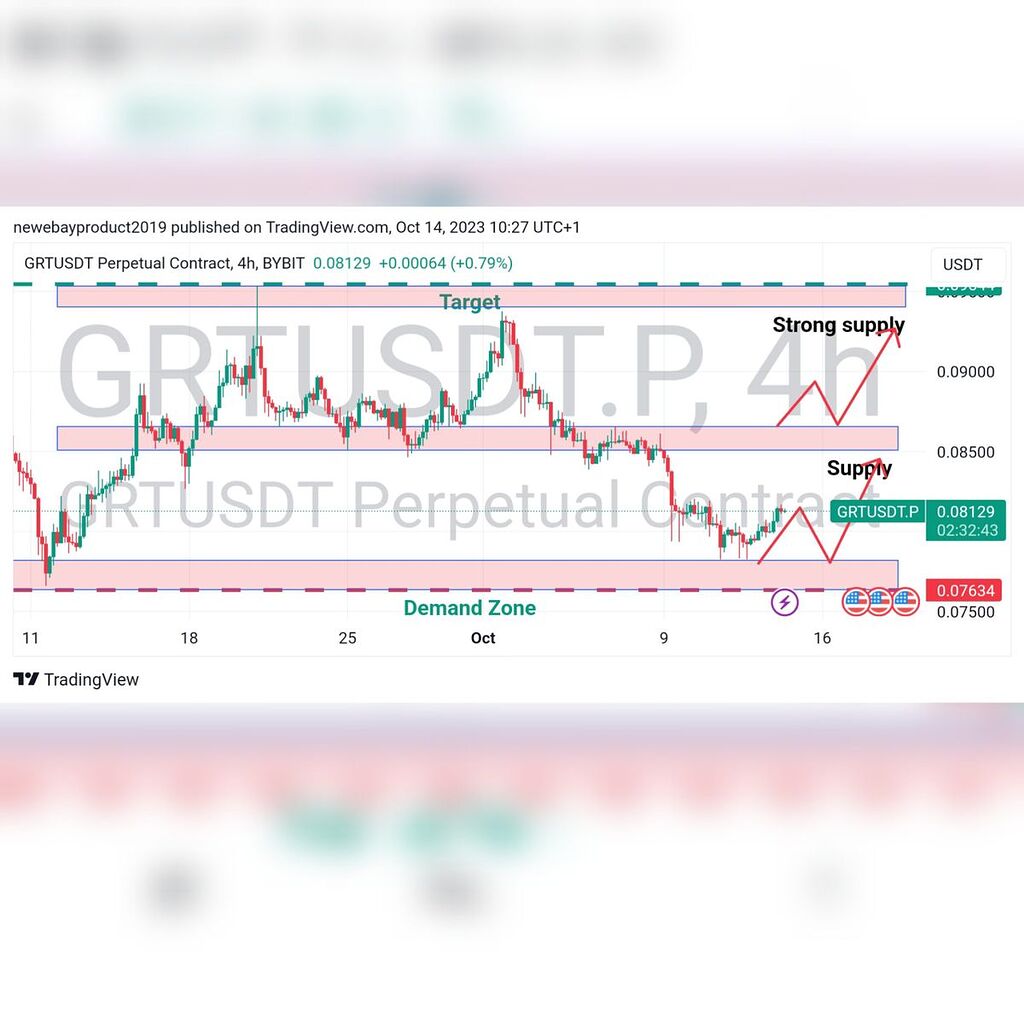 تحلیل Grtusdtبرای چارت ۴ ساعته