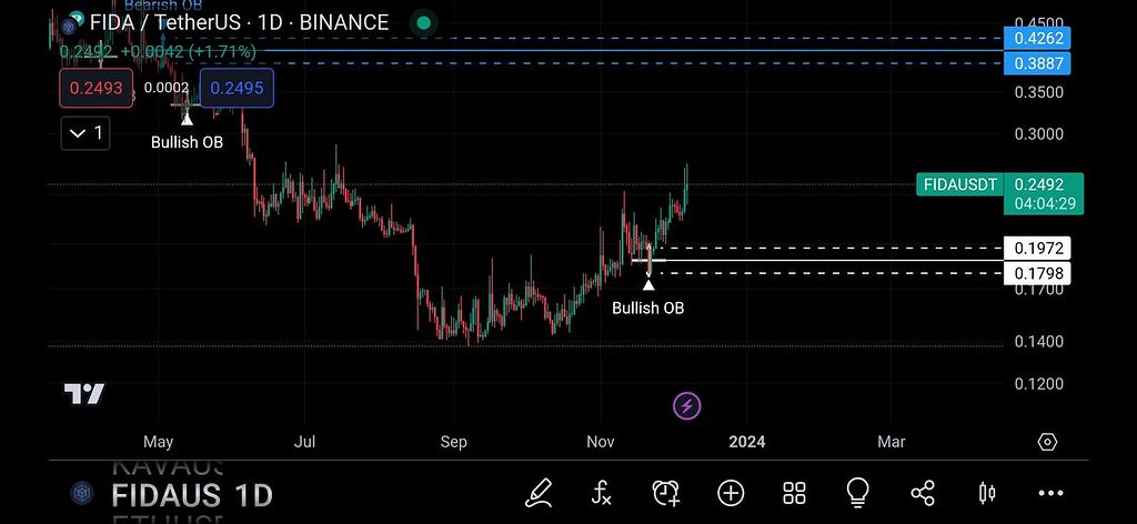 Fidaورود سرمایه