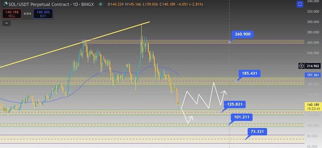 این تحلیل برا جاماندگان بولران سولانا