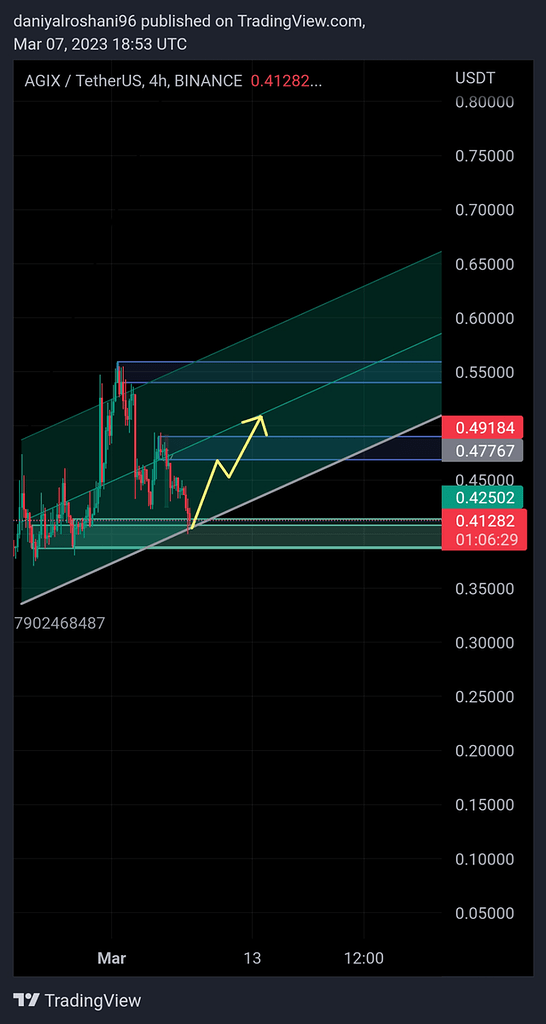 صعود برای agix