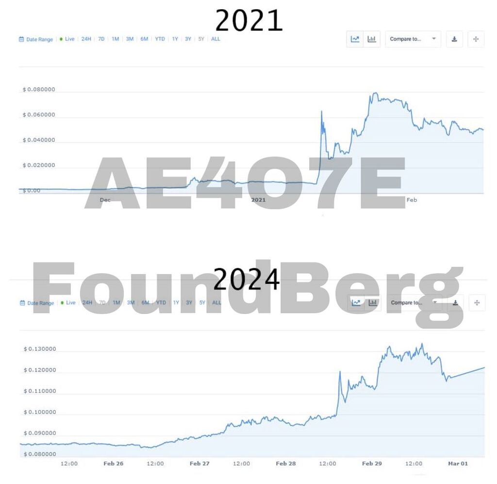 دوج ۴.۲ دلاری مبتنی بر FoundBerg