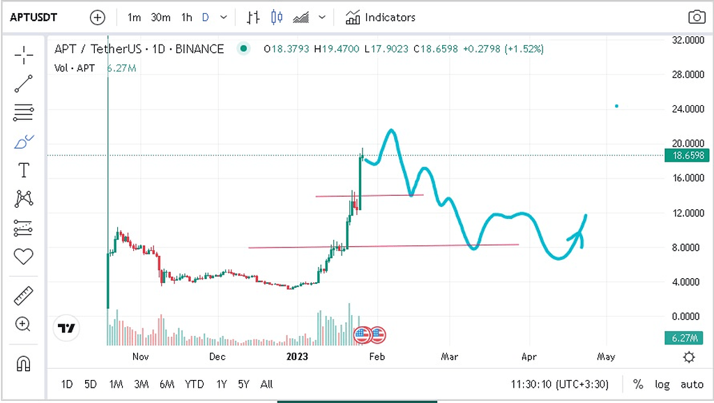 جان نسار سول را بشناسید