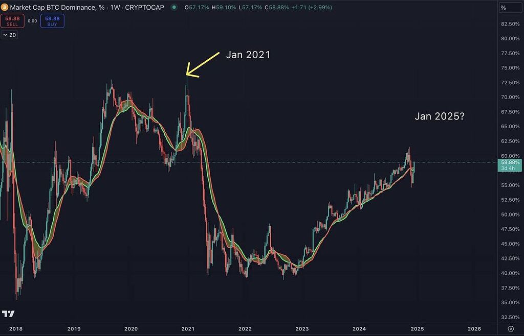 دامیننس بالا زدن فیک