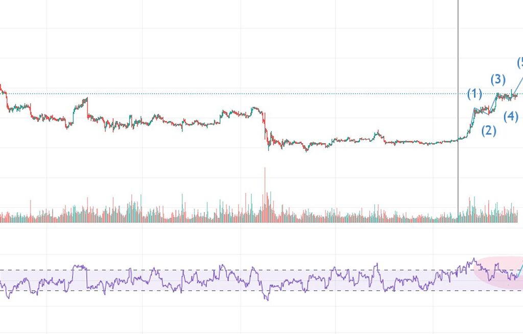 تارگت 25 هزار دلار