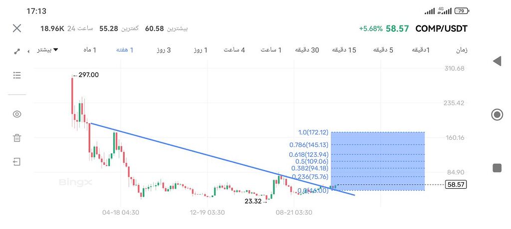 تحلیل ارز کامپاند comp