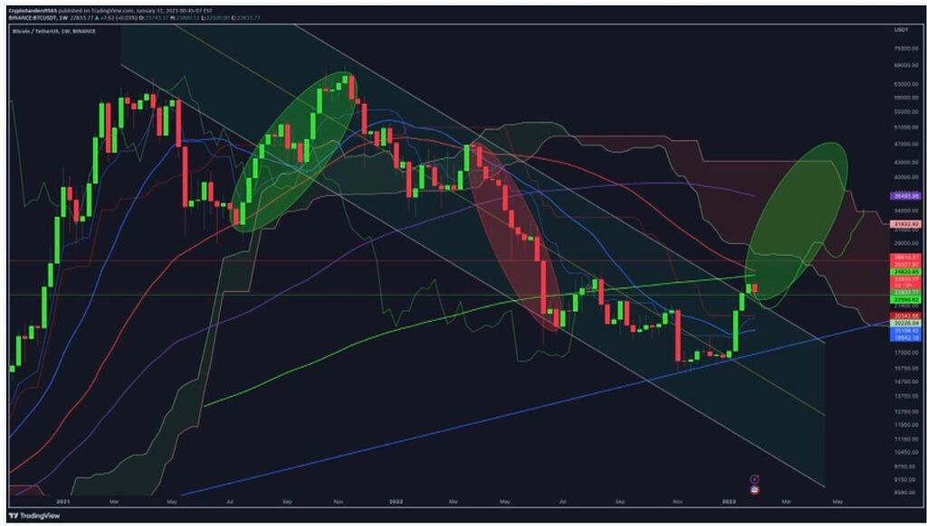 بروزرسانی بیت کوین!