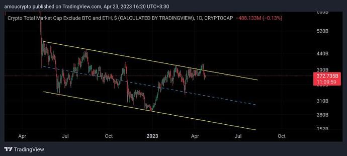 بیت کوین یا آلت کوین، کدام بهتر است؟ بیت کوین یا آلت کوین، کدام بهتر است؟
